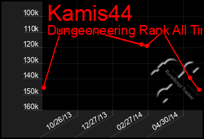 Total Graph of Kamis44