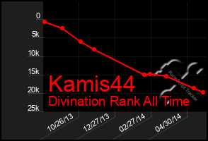 Total Graph of Kamis44