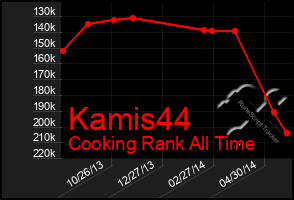 Total Graph of Kamis44