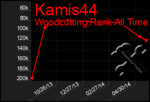 Total Graph of Kamis44