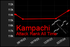 Total Graph of Kampachi