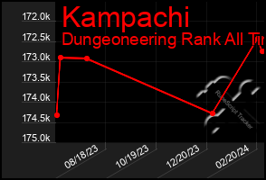 Total Graph of Kampachi