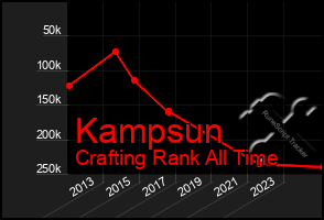 Total Graph of Kampsun