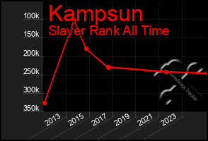 Total Graph of Kampsun