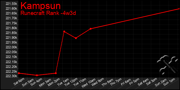 Last 31 Days Graph of Kampsun
