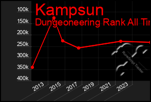 Total Graph of Kampsun