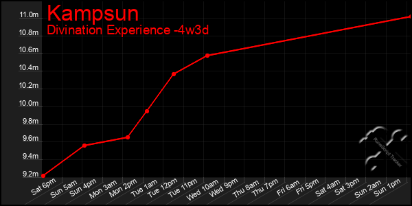 Last 31 Days Graph of Kampsun
