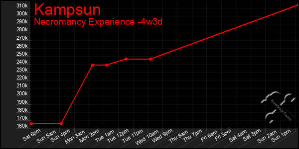 Last 31 Days Graph of Kampsun