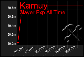 Total Graph of Kamuy