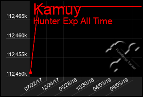 Total Graph of Kamuy