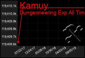 Total Graph of Kamuy