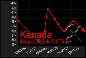 Total Graph of Kanada