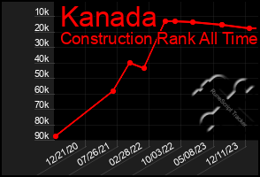 Total Graph of Kanada