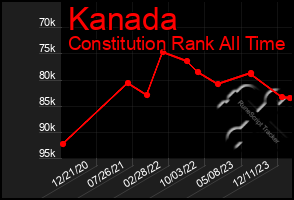 Total Graph of Kanada