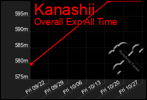 Total Graph of Kanashii