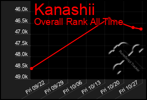 Total Graph of Kanashii