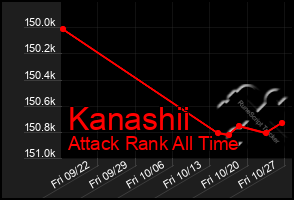 Total Graph of Kanashii