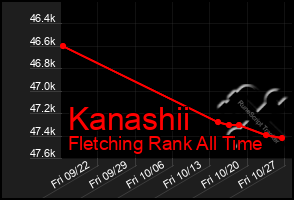 Total Graph of Kanashii