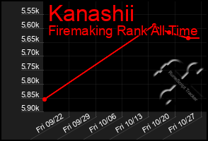 Total Graph of Kanashii