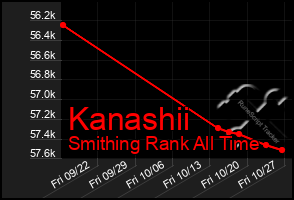 Total Graph of Kanashii