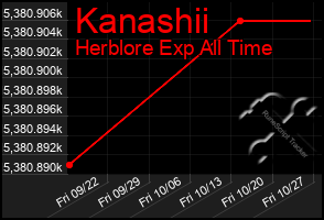 Total Graph of Kanashii