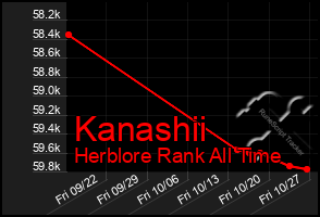 Total Graph of Kanashii