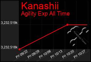 Total Graph of Kanashii