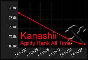 Total Graph of Kanashii