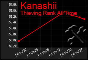 Total Graph of Kanashii