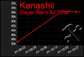 Total Graph of Kanashii