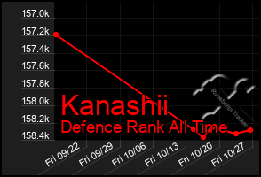 Total Graph of Kanashii