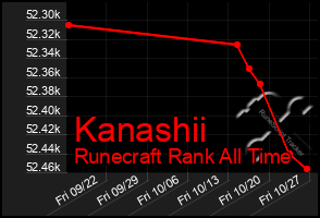 Total Graph of Kanashii