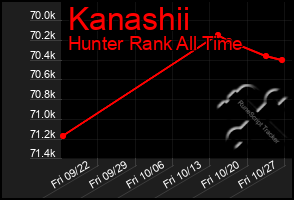 Total Graph of Kanashii