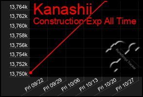 Total Graph of Kanashii