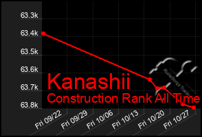 Total Graph of Kanashii