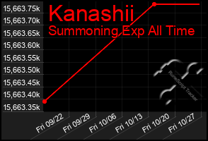 Total Graph of Kanashii