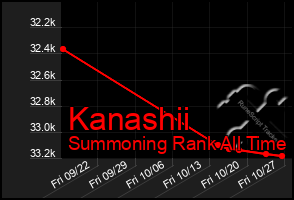 Total Graph of Kanashii