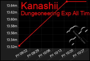 Total Graph of Kanashii