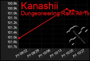 Total Graph of Kanashii