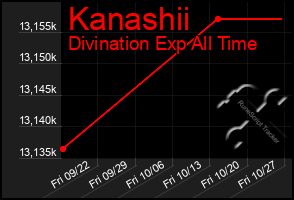 Total Graph of Kanashii