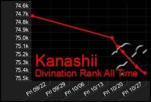 Total Graph of Kanashii