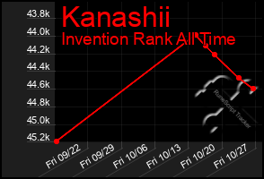 Total Graph of Kanashii