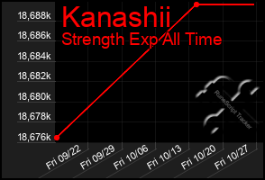 Total Graph of Kanashii