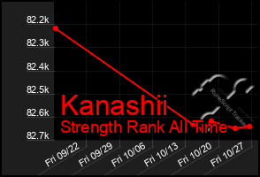 Total Graph of Kanashii