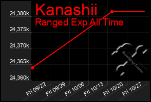 Total Graph of Kanashii