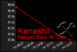 Total Graph of Kanashii