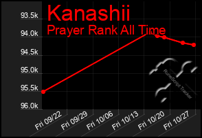 Total Graph of Kanashii