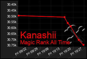 Total Graph of Kanashii