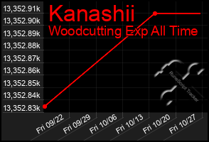 Total Graph of Kanashii