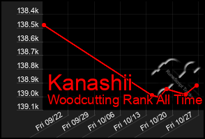 Total Graph of Kanashii